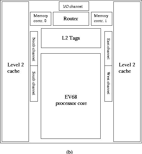 Chip layout for the Alpha EV7 processor