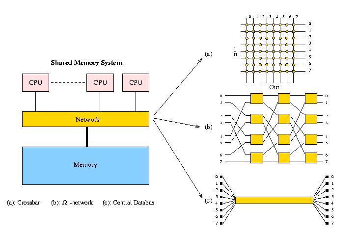 Figure of networks