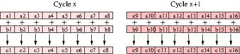 Diagram of a vector addition.